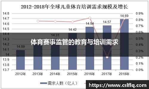 体育赛事监管的教育与培训需求